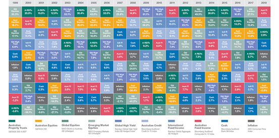 Risks & uncertainty around investing: how to get started 2 equity only portfolio