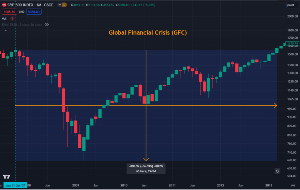 Time in the Market vs Timing the Market: The Power of Long-Term Investing 2 graph 2 investing
