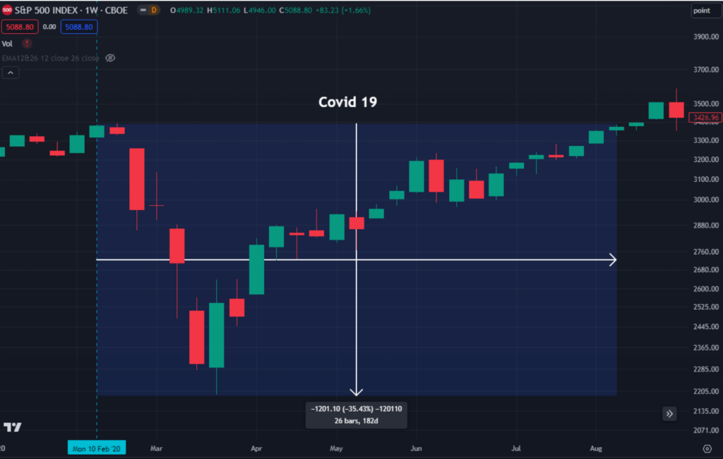 Time in the Market vs Timing the Market: The Power of Long-Term Investing 3 graph 3 investing